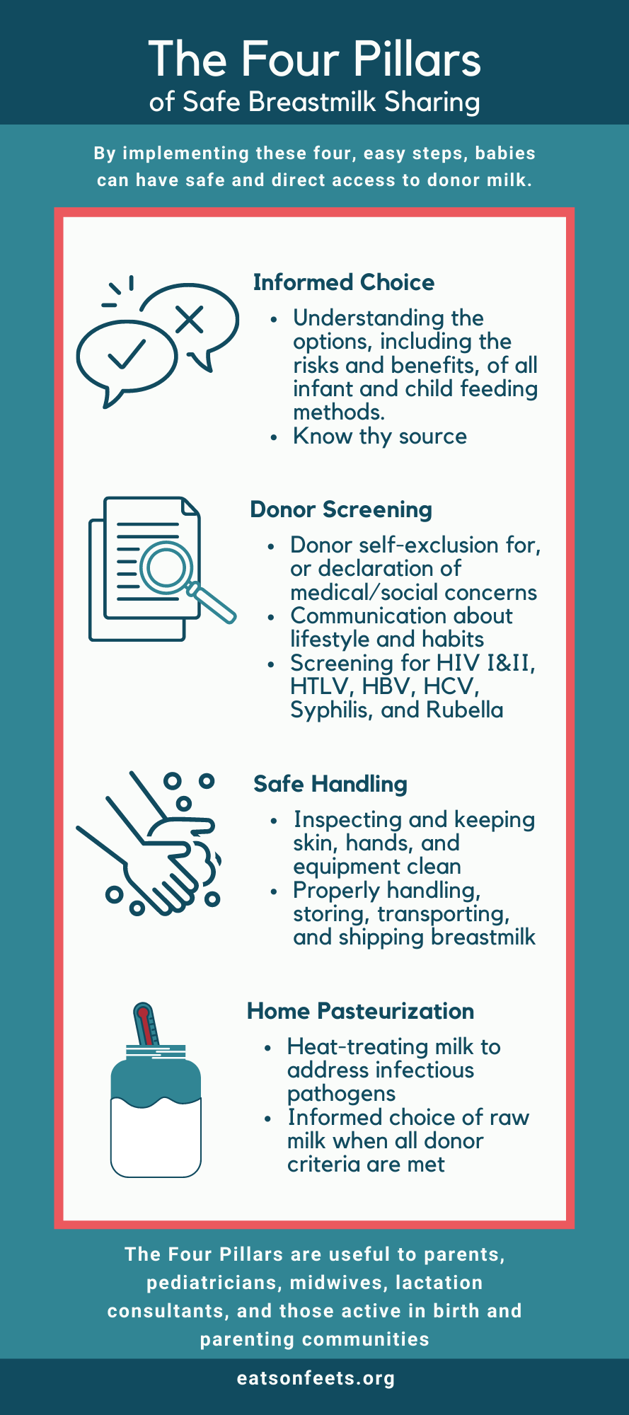 Four Pillars of Safe Breastmilk Sharing
